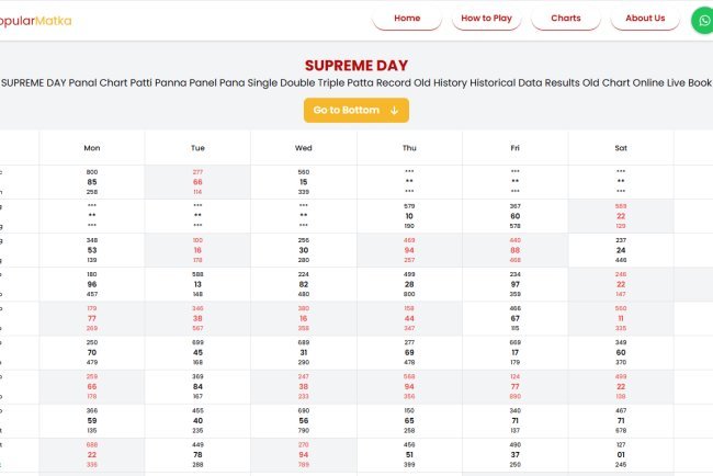 Supreme Day Matka Results: How Players Track Daily Outcomes