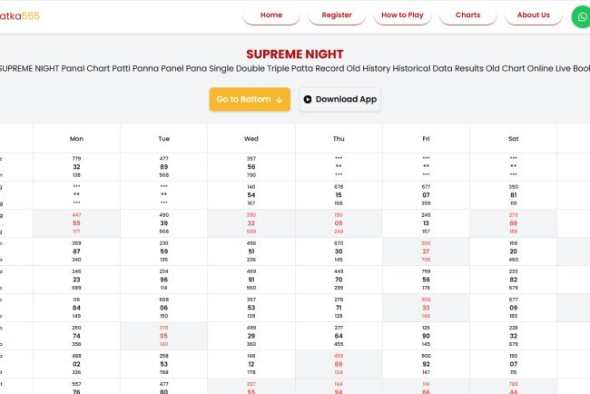 Supreme Night Matka Explained: Rules, Formats, and Common Terms