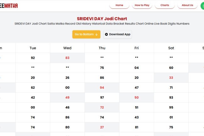 Understanding Sridevi Day Matka Trends: Facts vs Assumptions