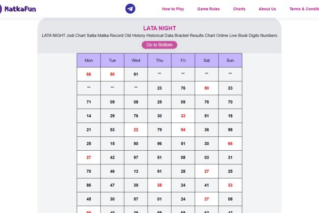 Lata Night Chart for Beginners | How to Read Night Market Data Easily