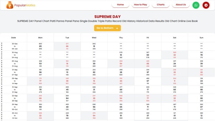 Supreme Day Matka Results: How Players Track Daily Outcomes
